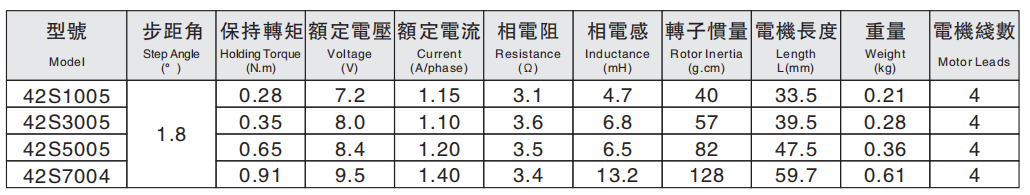 步進(jìn)電機(jī)系列-42系列(圖1)